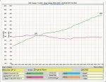 Dyno Scan38X51.jpg